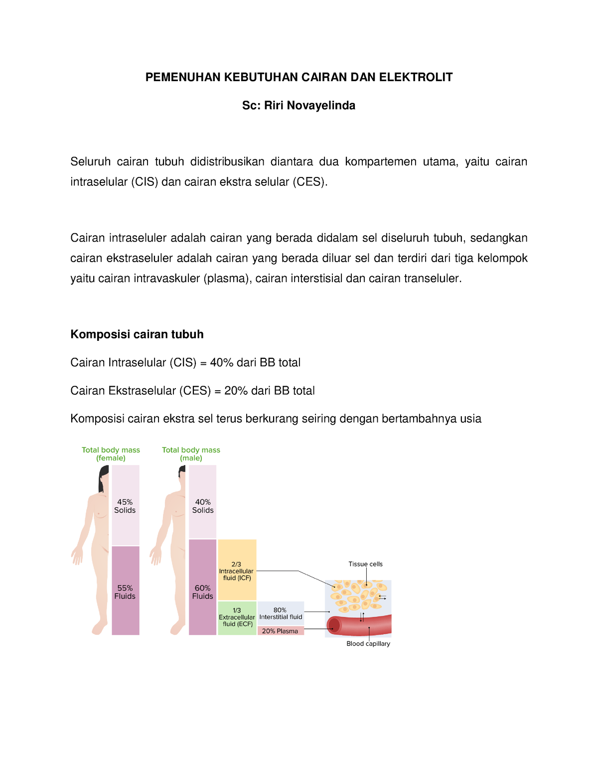 Pemenuhan Kebutuhan Cairan Dan Elektrolit - PEMENUHAN KEBUTUHAN CAIRAN ...