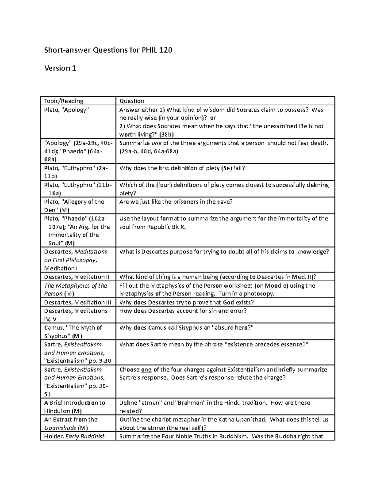 short-answer-questions-16-short-answer-quesions-for-phil-120