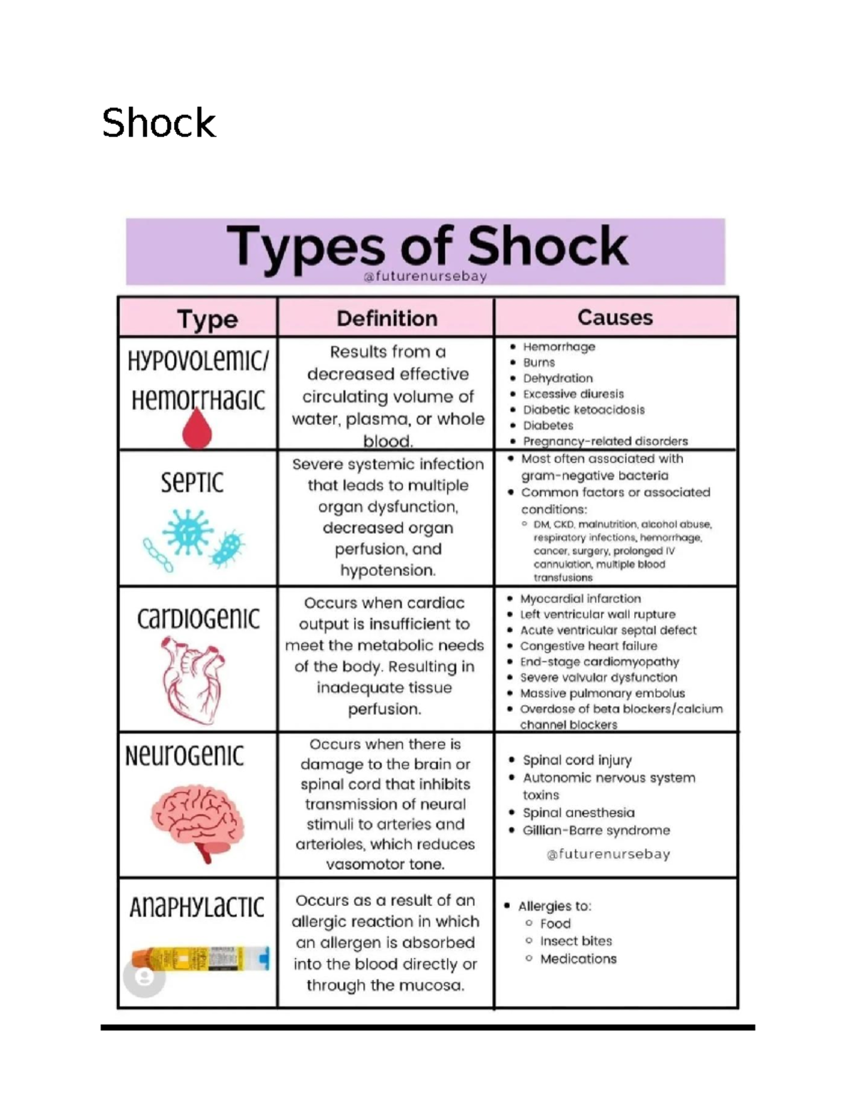 shock-short-notes-shock-definition-of-shock-shock-is-a-critical