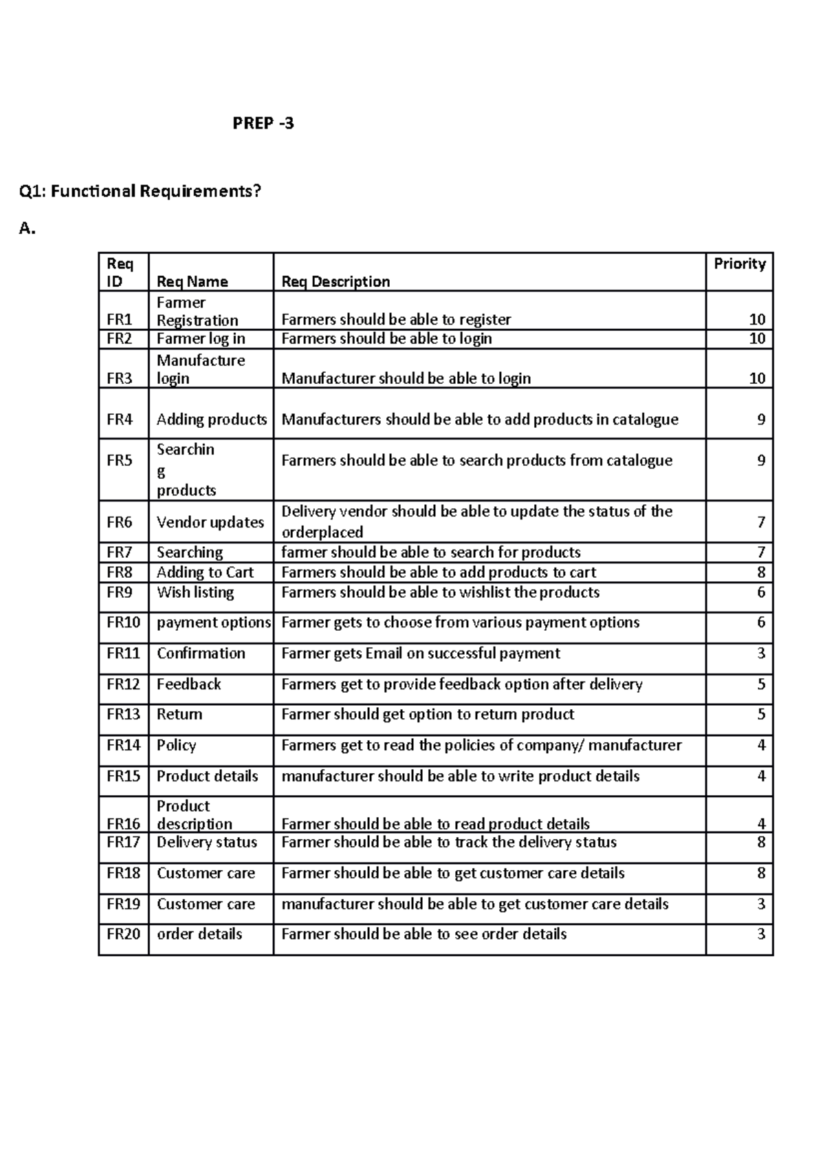 PREP-3 - PREP - 3 Q1: Functional Requirements? A. Req ID Req Name Req ...
