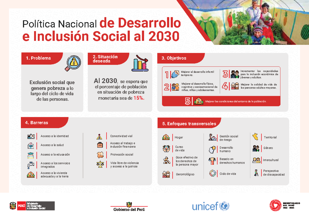 Infografia Pndis - des - 2. SituaciÛn deseada Al 2030, se espera que el ...