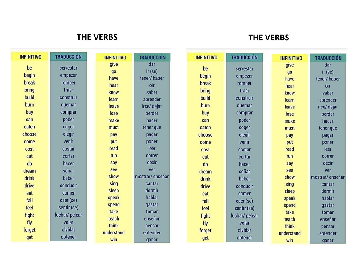 Verbs - Apuntes importantes - Ingles - THE VERBS THE VERBS - Studocu