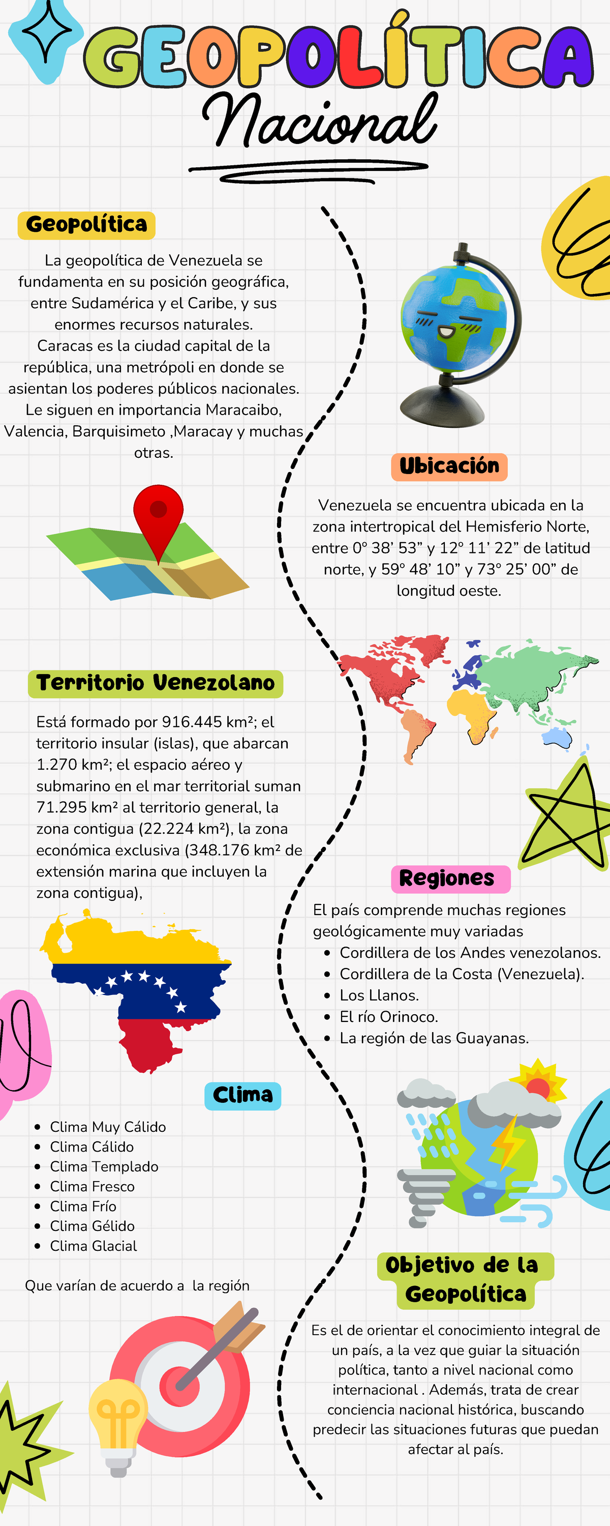 Infografía Geopolitica - Nacional La geopolítica de Venezuela se ...