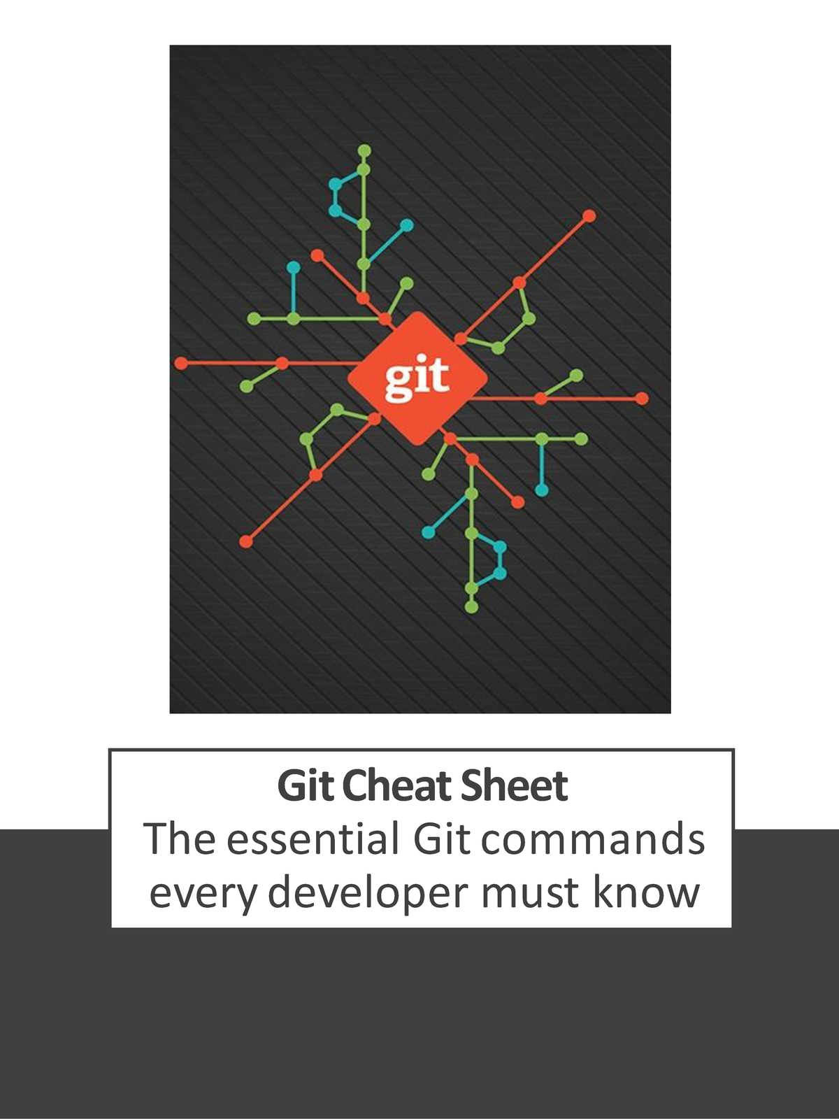 Git Cheat Sheet - Git Cheat Sheet The Essential Git Commands Every ...