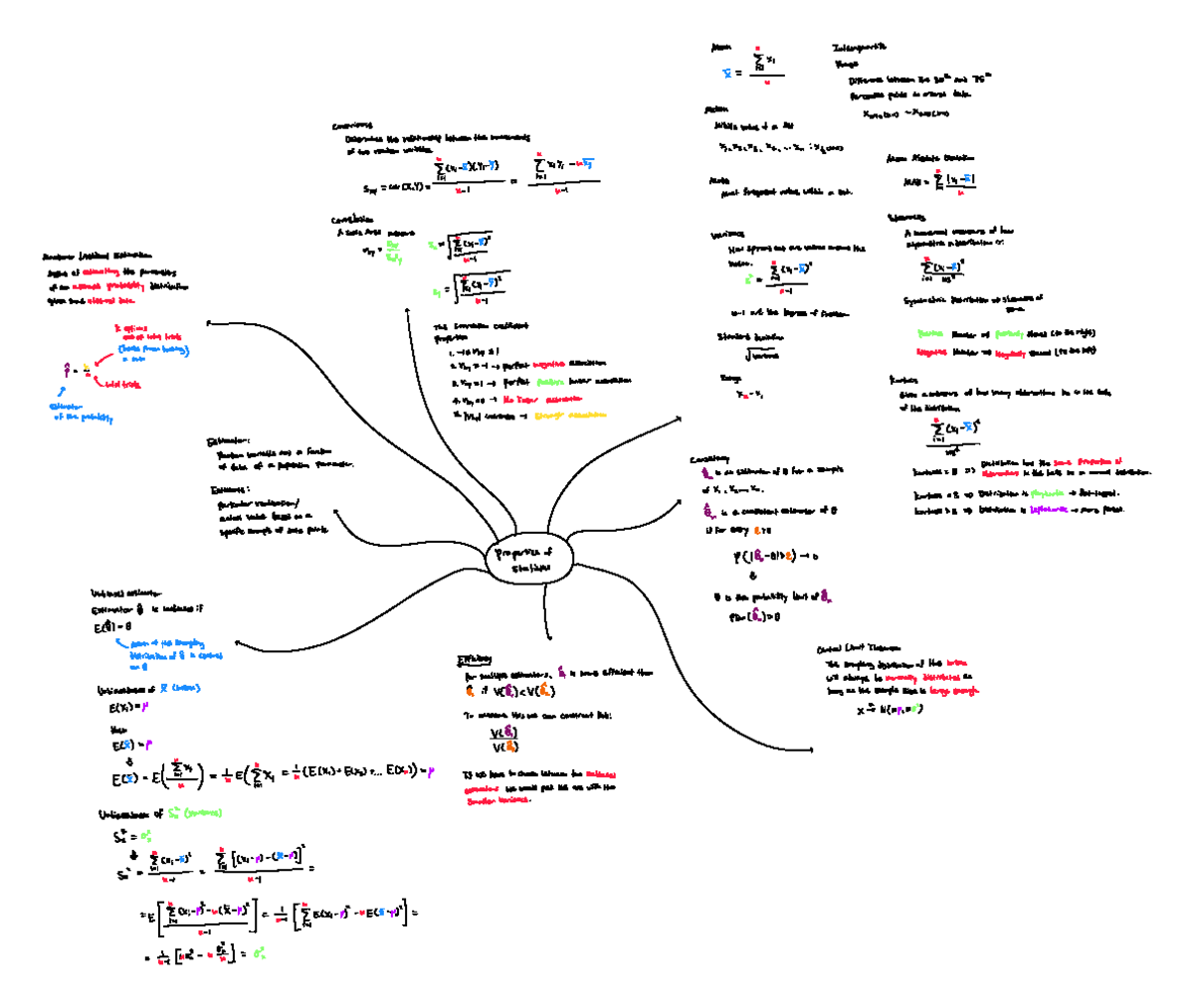 (4) Statistics and Properties of Statistics - pr op e rti es of s ta ti ...