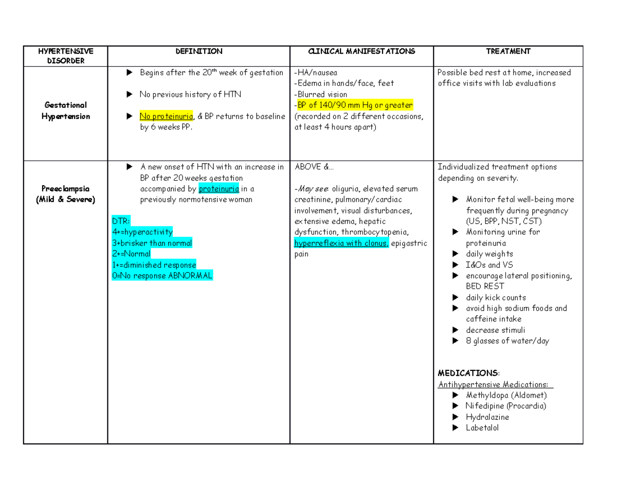 HTN+info+sheet - Hypertension - HYPERTENSIVE DISORDER DEFINITION ...