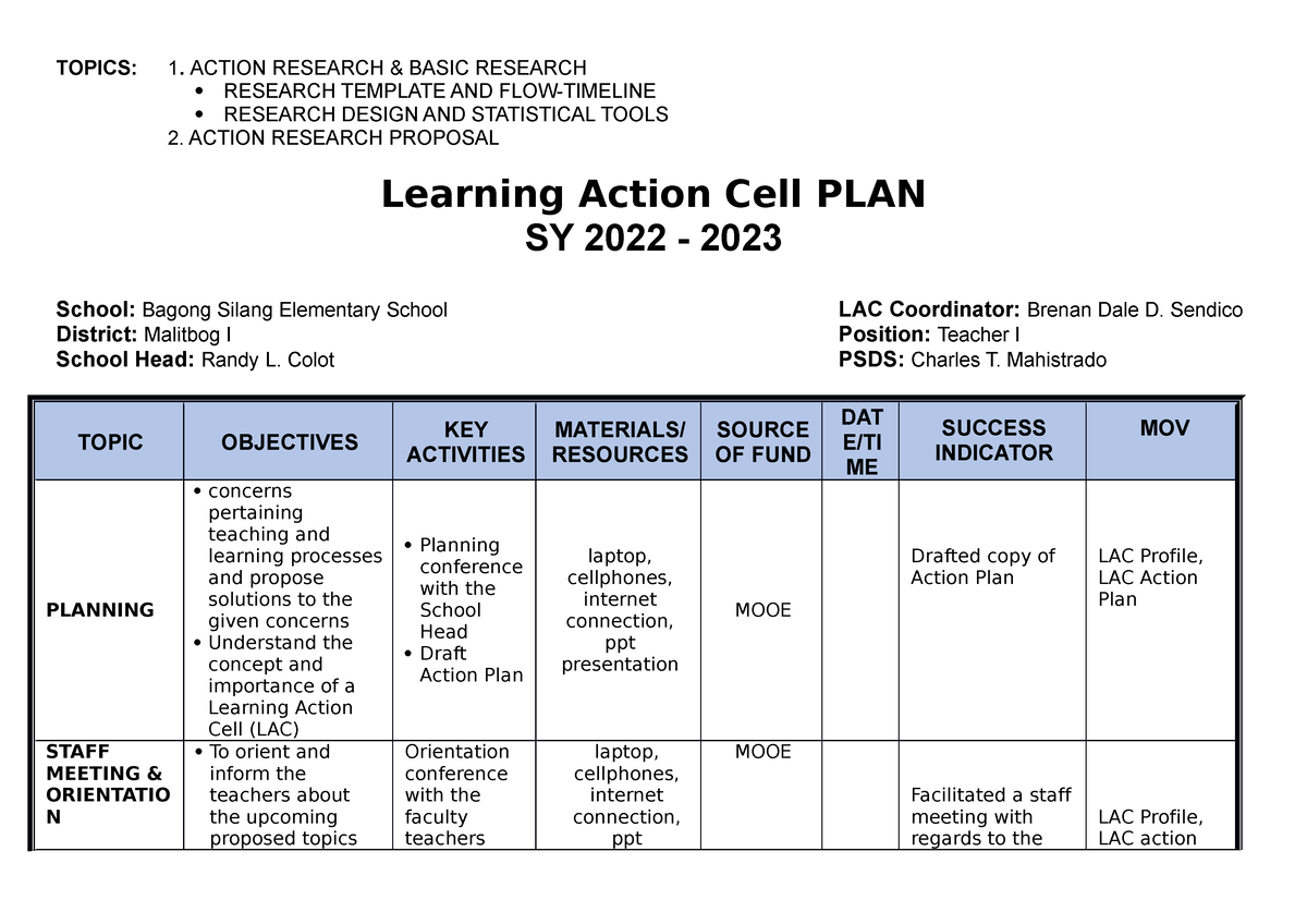 LAC PLAN on Research LAC PLAN for SY 20232024 TOPICS 1. ACTION