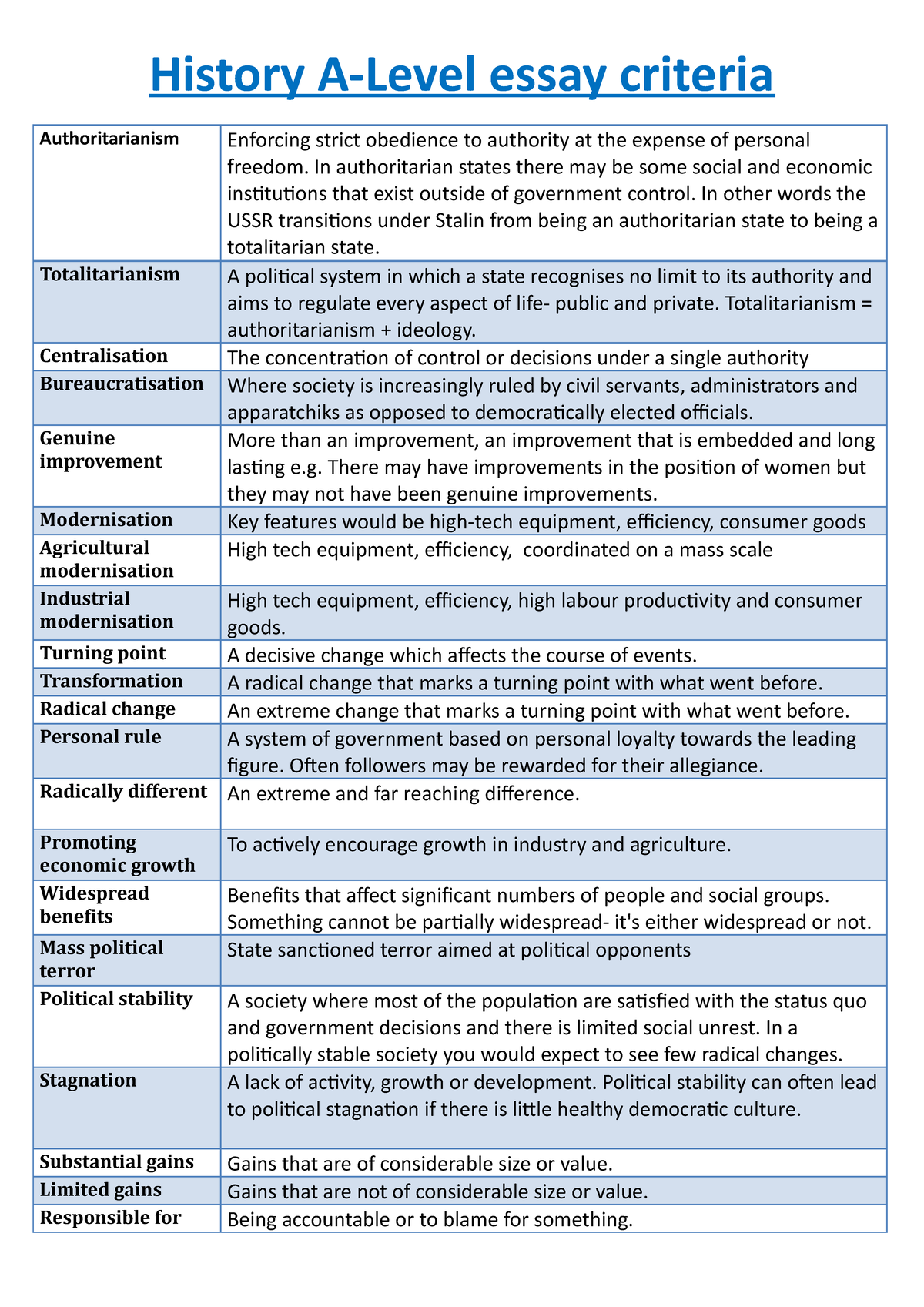 Biological criteria sheet - History A-Level essay criteria ...