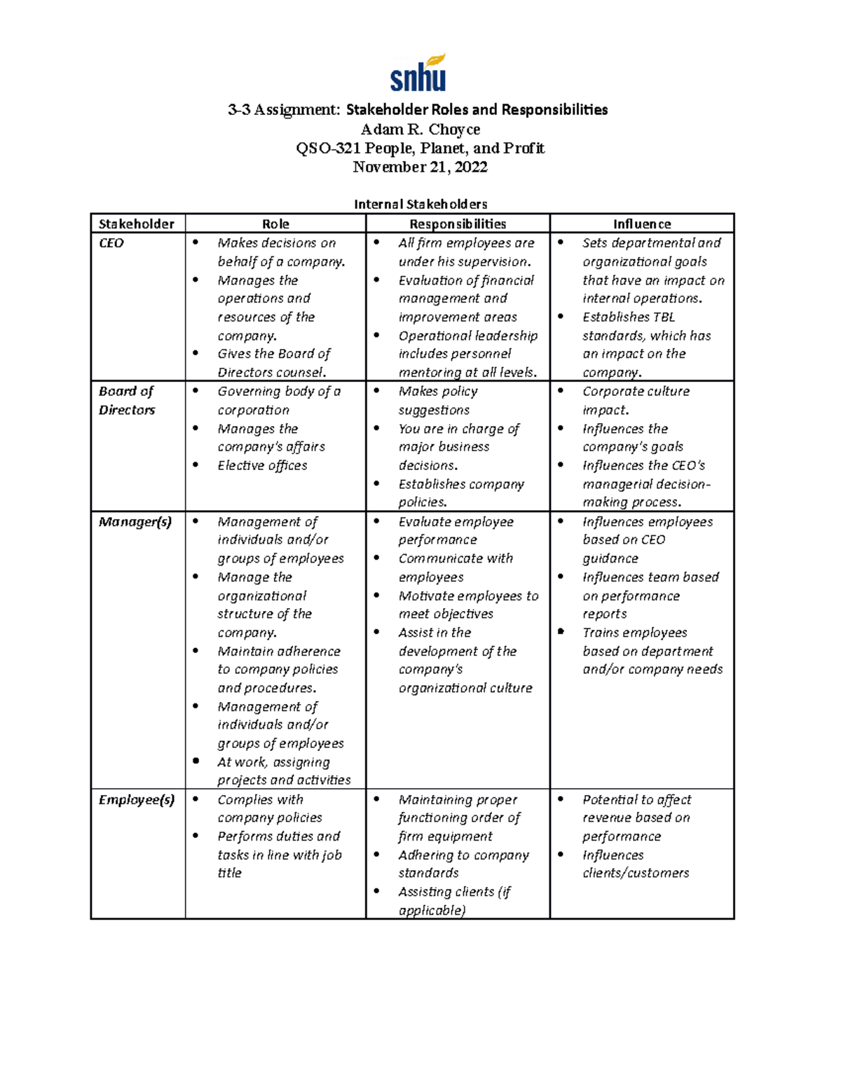 3 3 assignment stakeholder roles and responsibilities