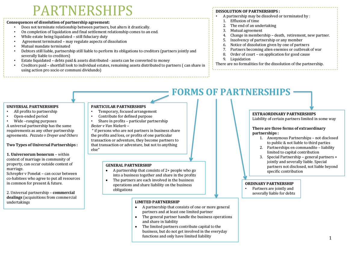 Lben Notes Summary Of The Relevant Units Partnerships Dissolution Of Partnerships A Studocu