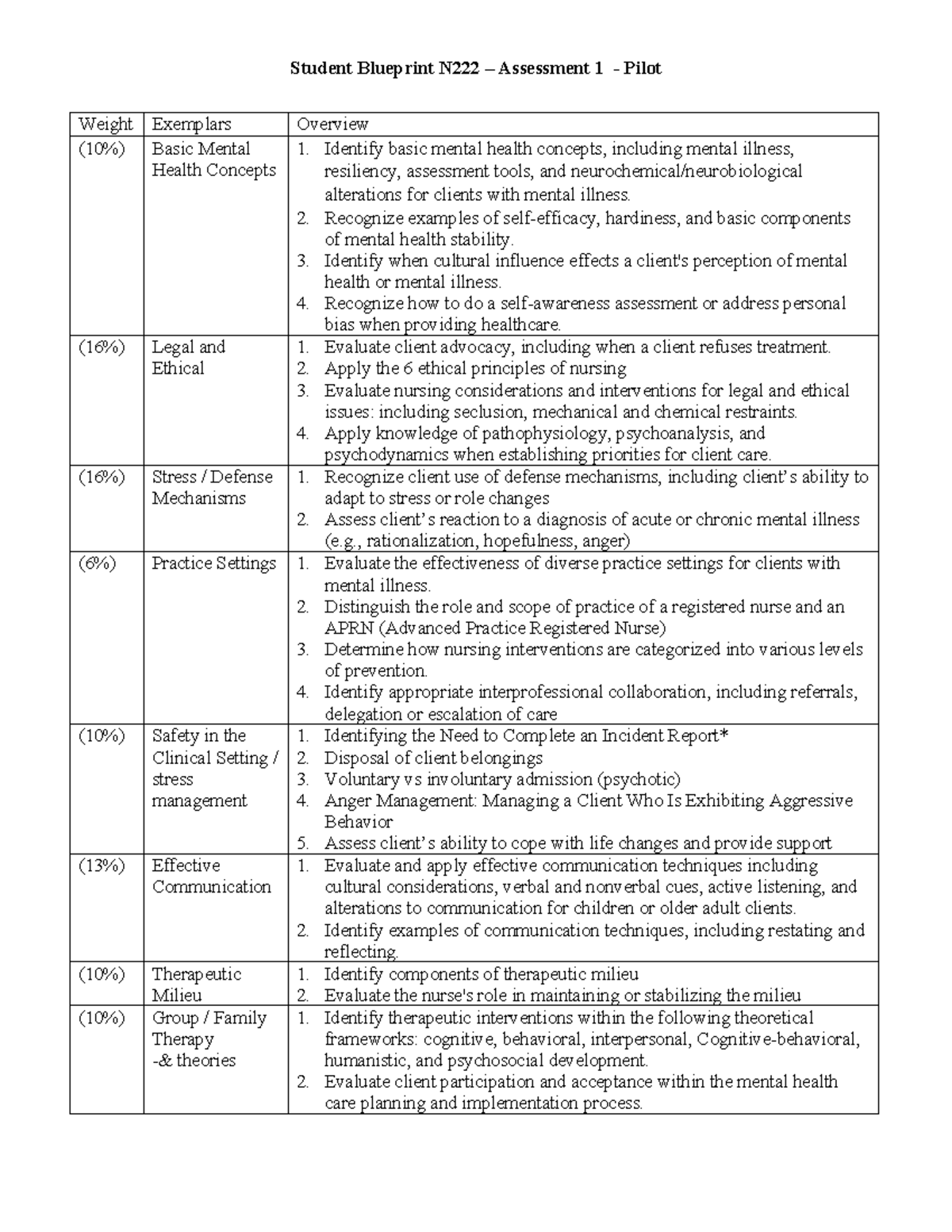 N222-+Assessment+1+Blue+print+%28Student%29-+P - Student Blueprint N222 ...