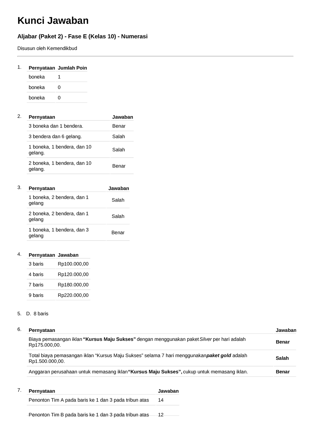 Aljabar (Paket 2)-Numerasi-Fase E (Kelas 10)-1 - Kunci Jawaban Aljabar ...