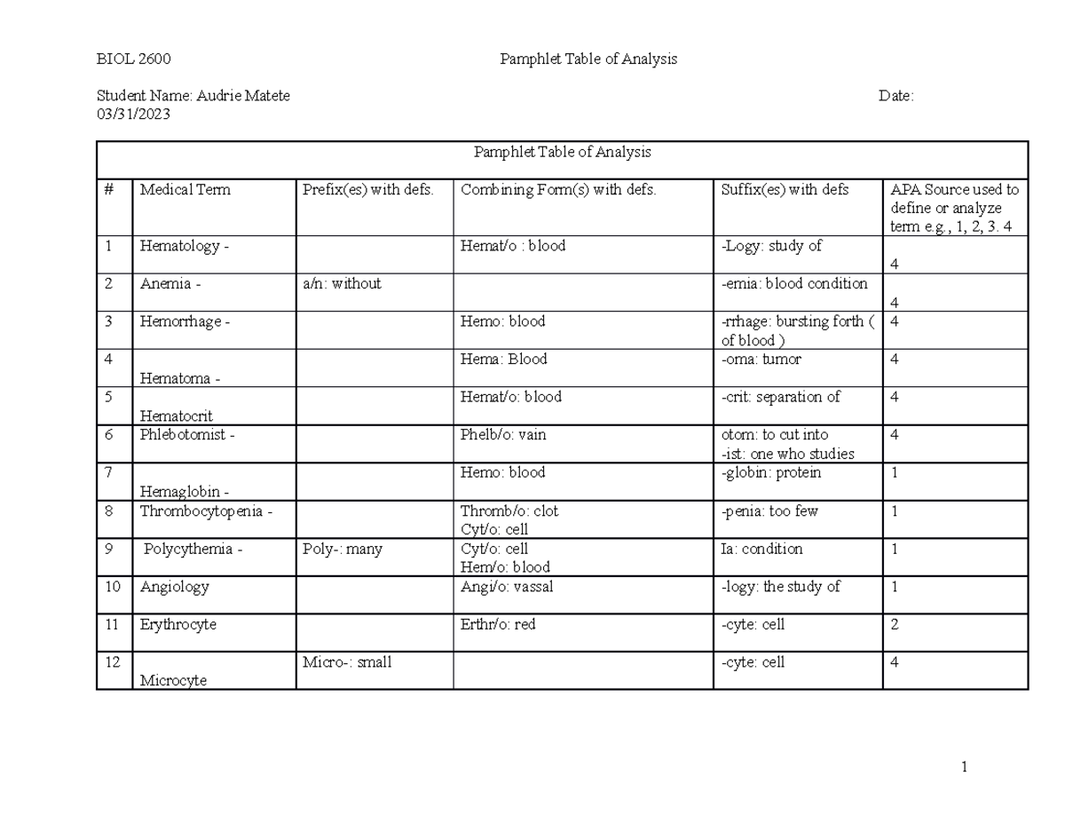 Pamphlet Table of Analysis - BIOL 2600 Pamphlet Table of Analysis ...