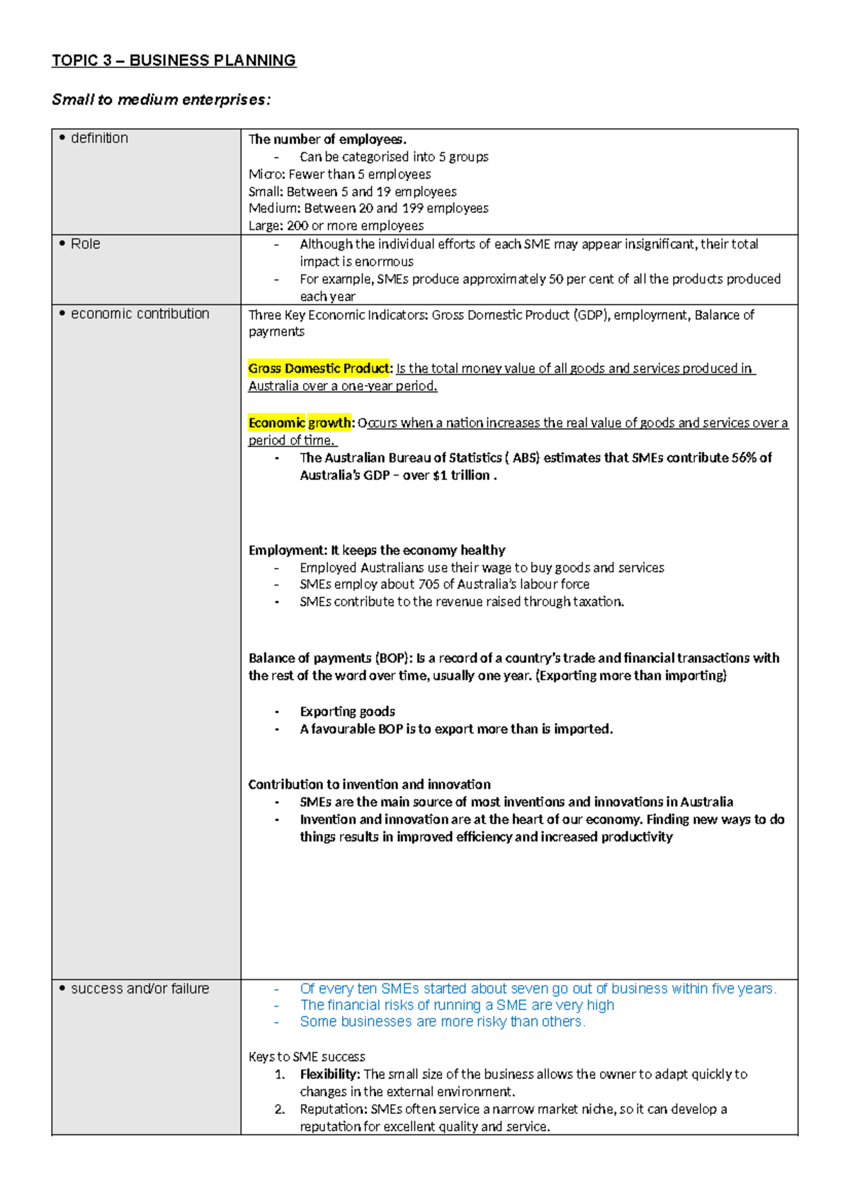 1. Topic 3 - Syllabus Based Study Note Template - TOPIC 3 – BUSINESS ...