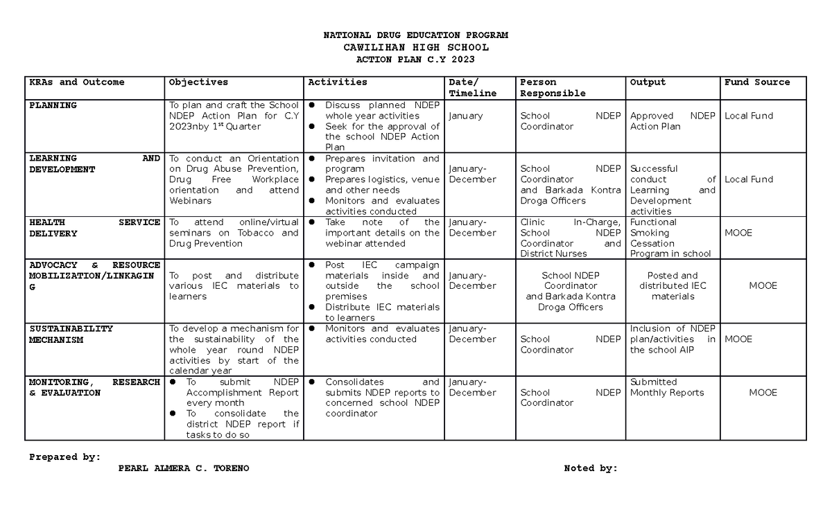 national drug education program ndep accomplishment report