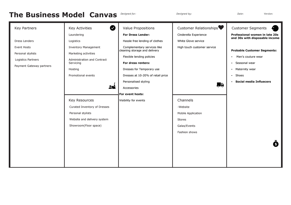 Business Model Canvas Group 2 Section B The Business Model Canvas Key