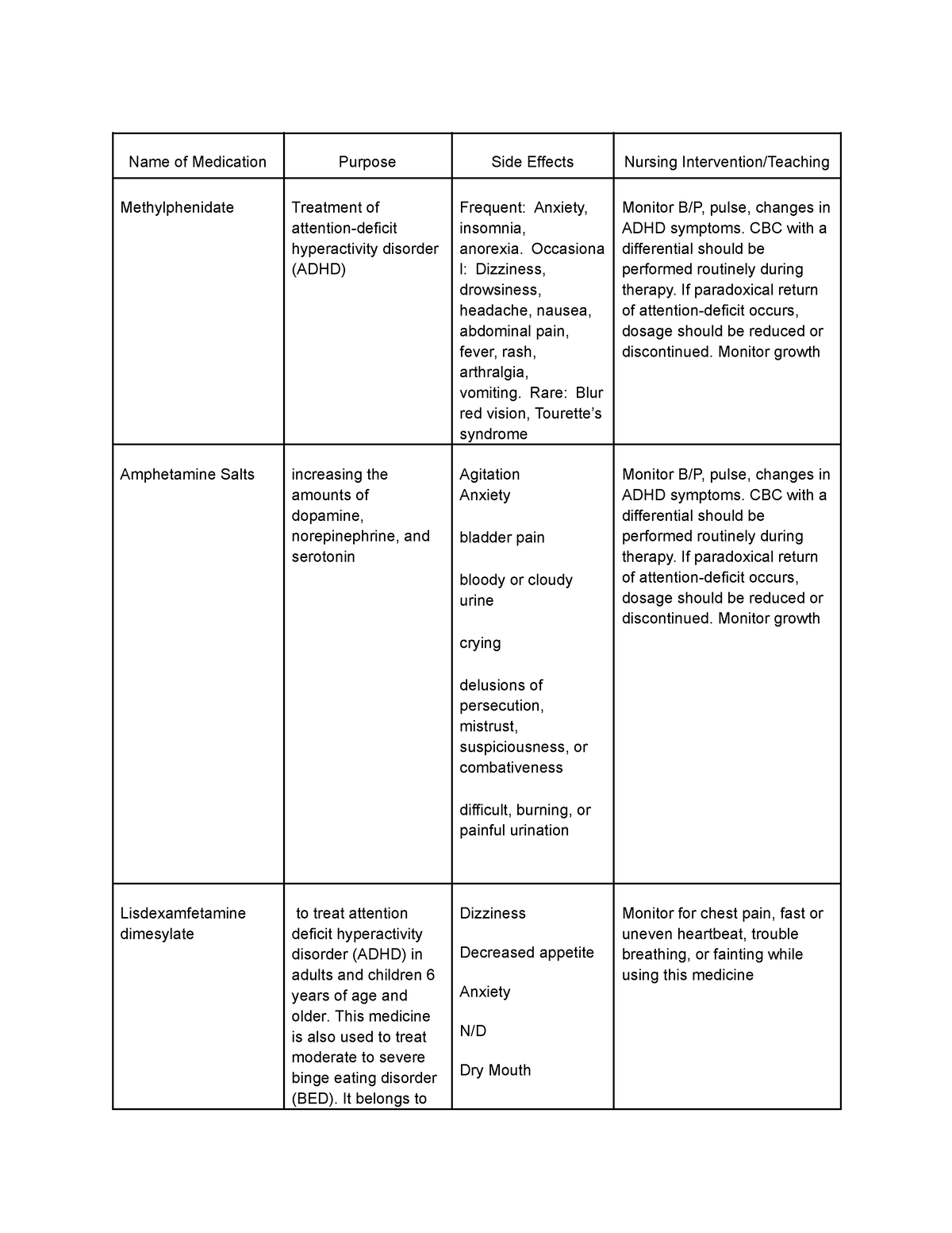 simularity-mental-health-medications