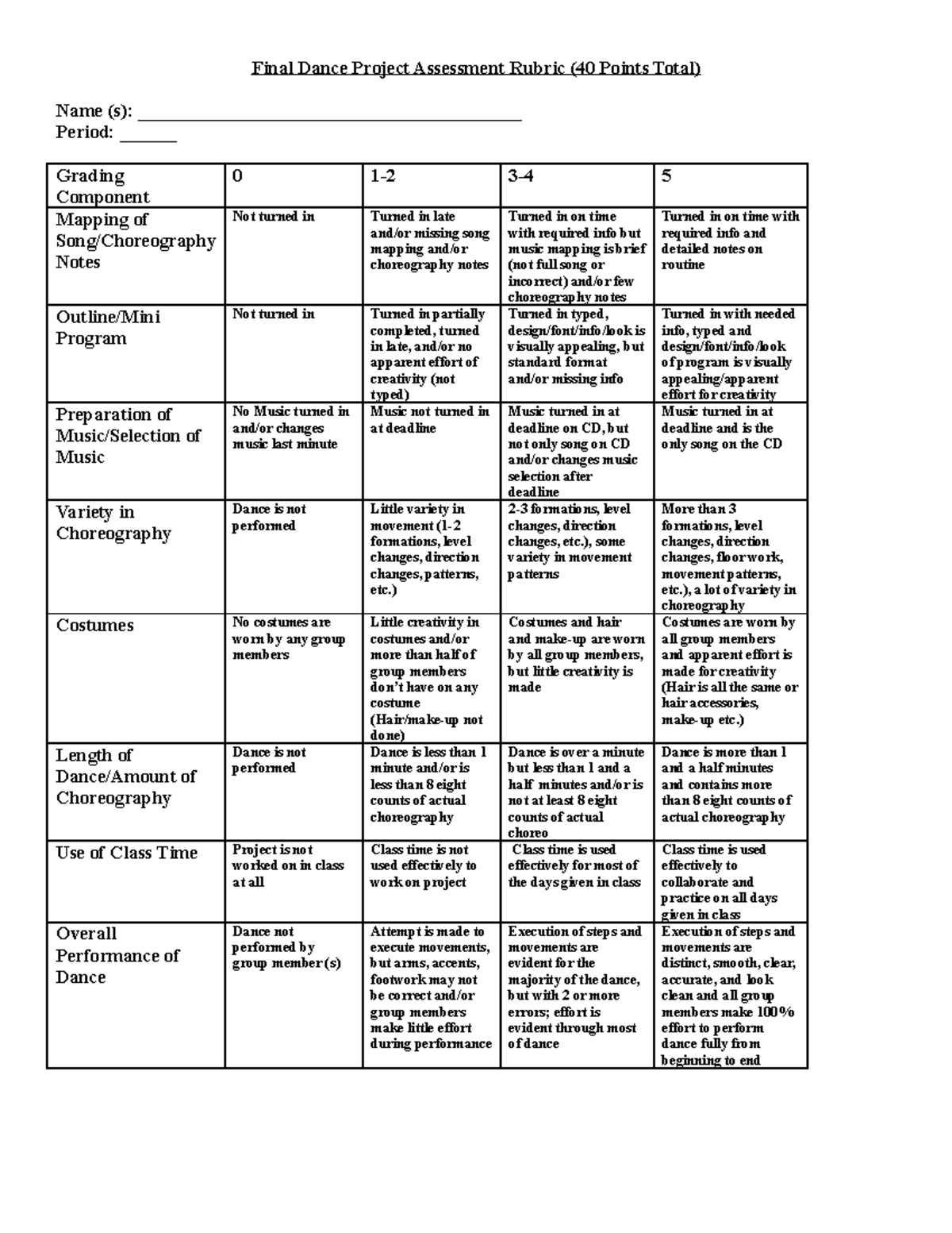 Fall Final Dance Project Assessment Rubric - Final Dance Project ...