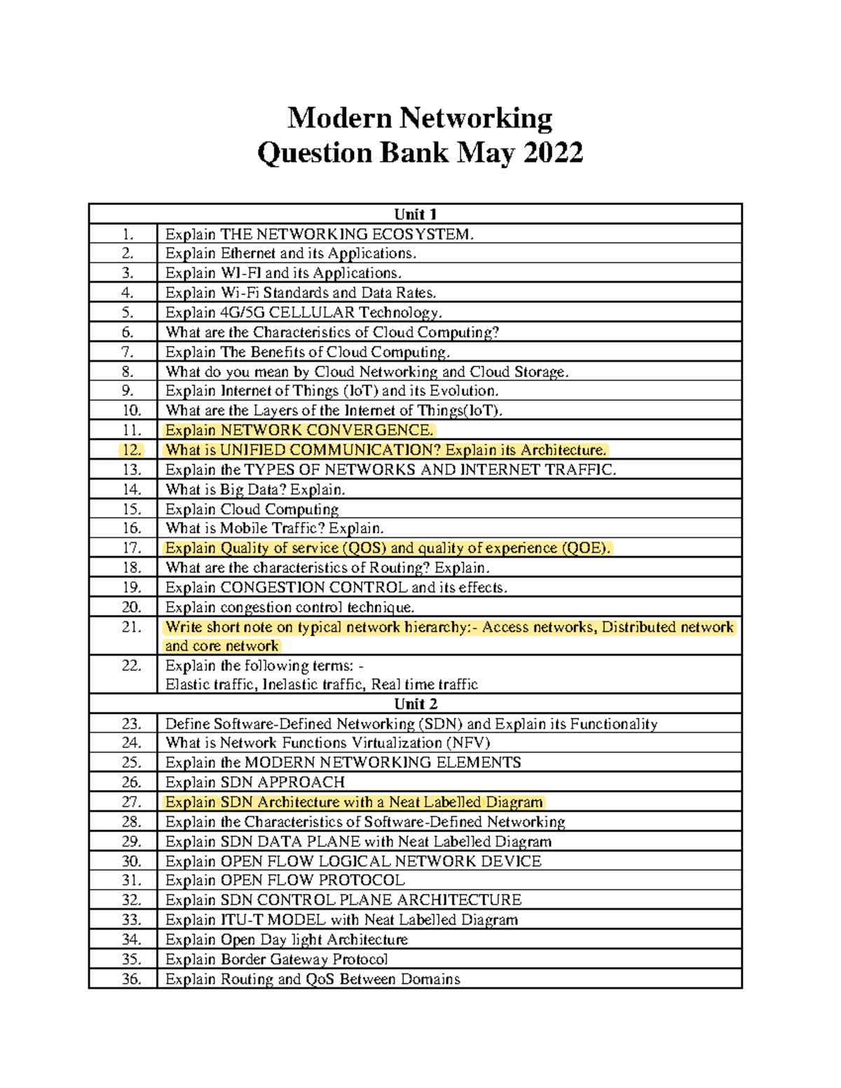 MN QB - Monden networking - Modern Networking Question Bank May 2022 ...