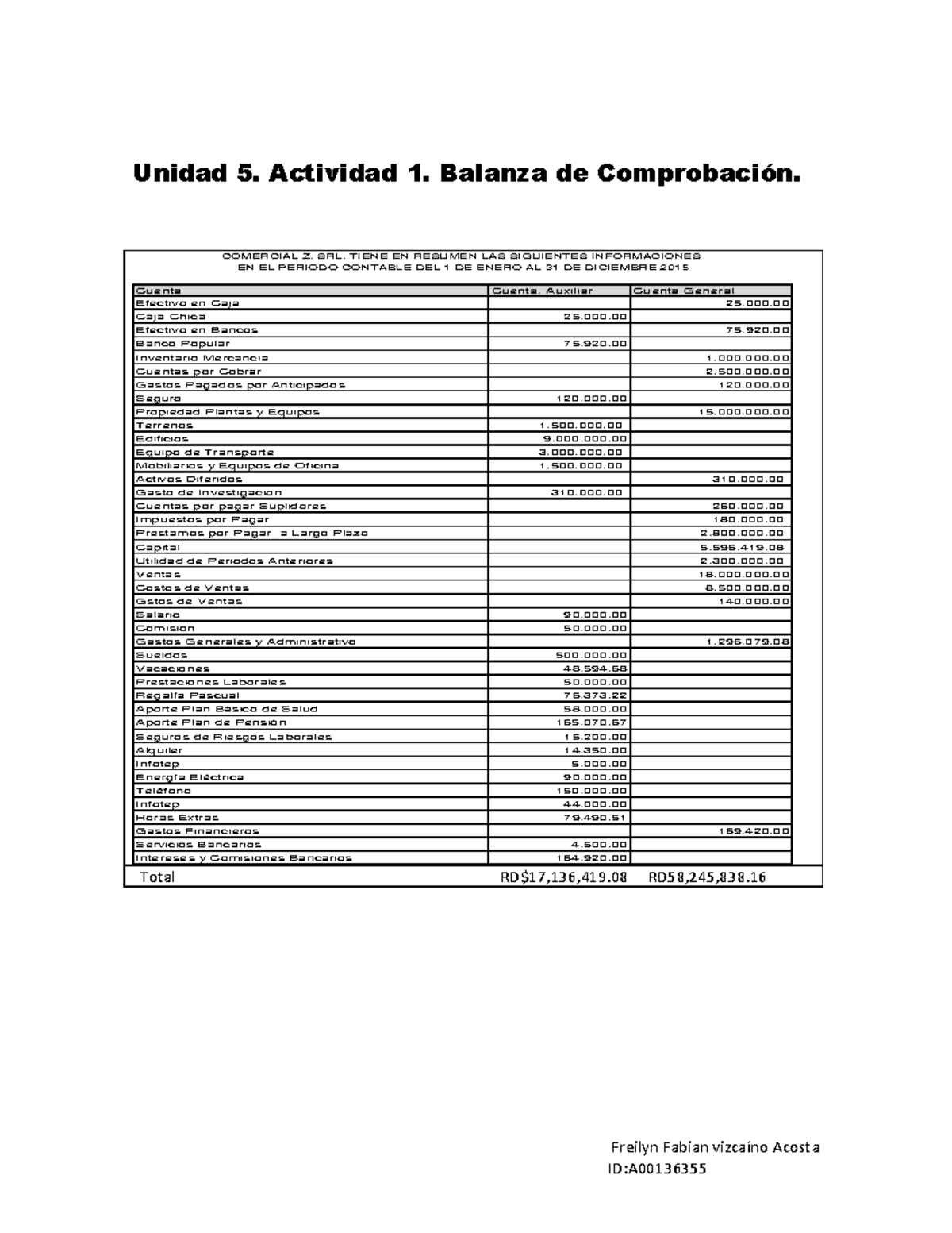 Unidad 5. Actividad 1. Balanza De Comprobación. Pdf - Freilyn Fabian ...