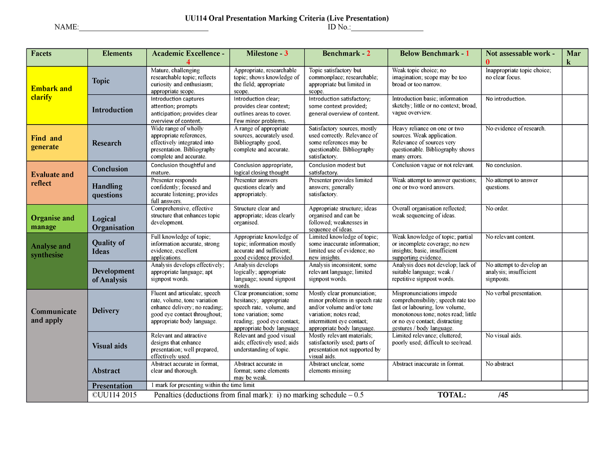 university presentation marking criteria