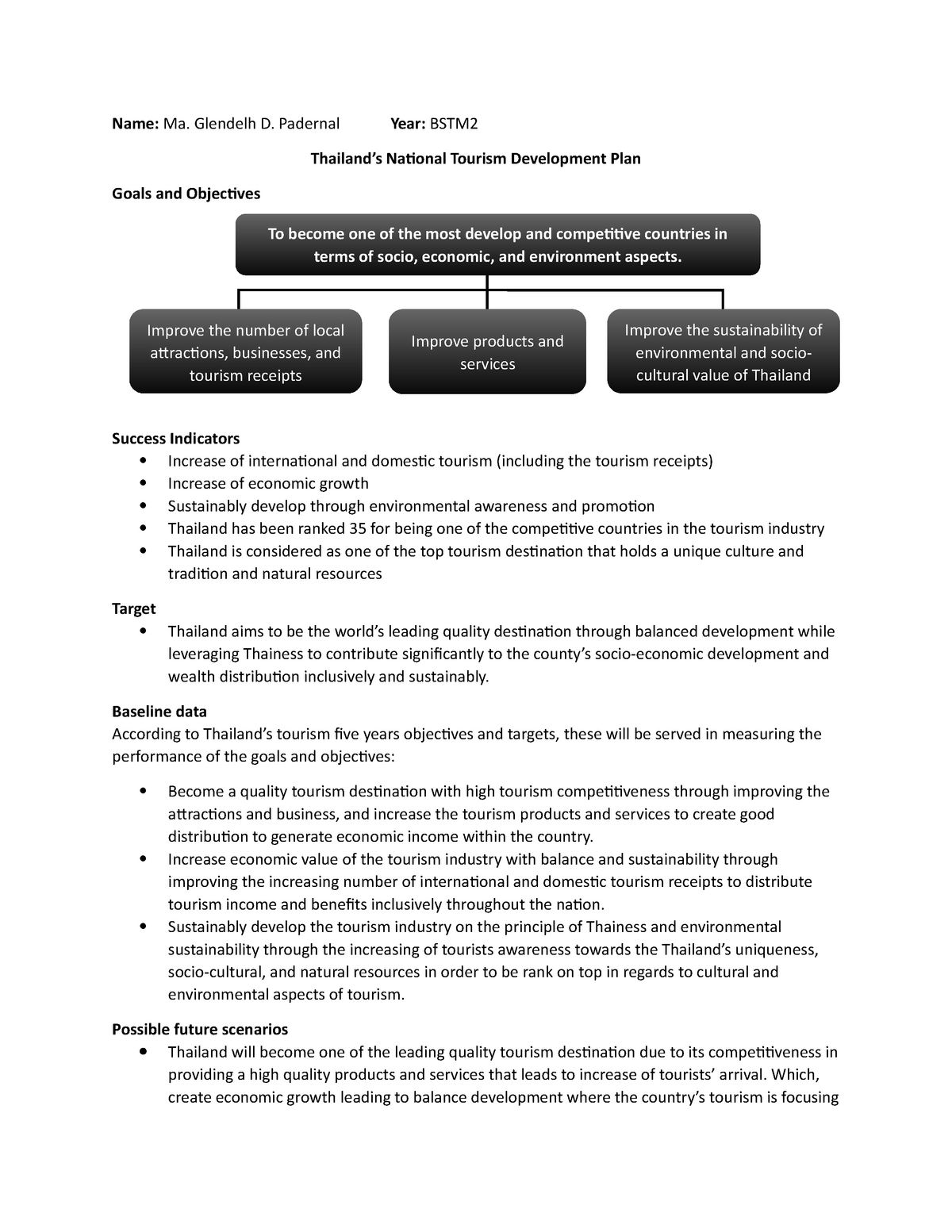 06quiz1-tourism-management-name-ma-glendelh-d-padernal-year-bstm