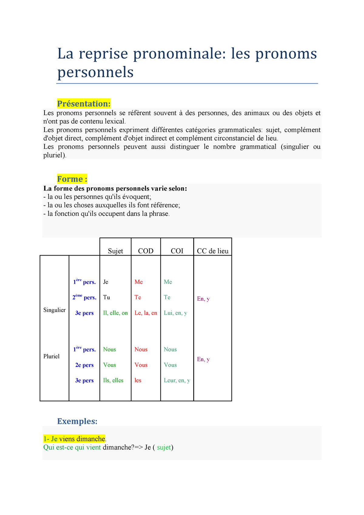 Les Pronoms Personnels - La Reprise Pronominale: Les Pronoms Personnels ...