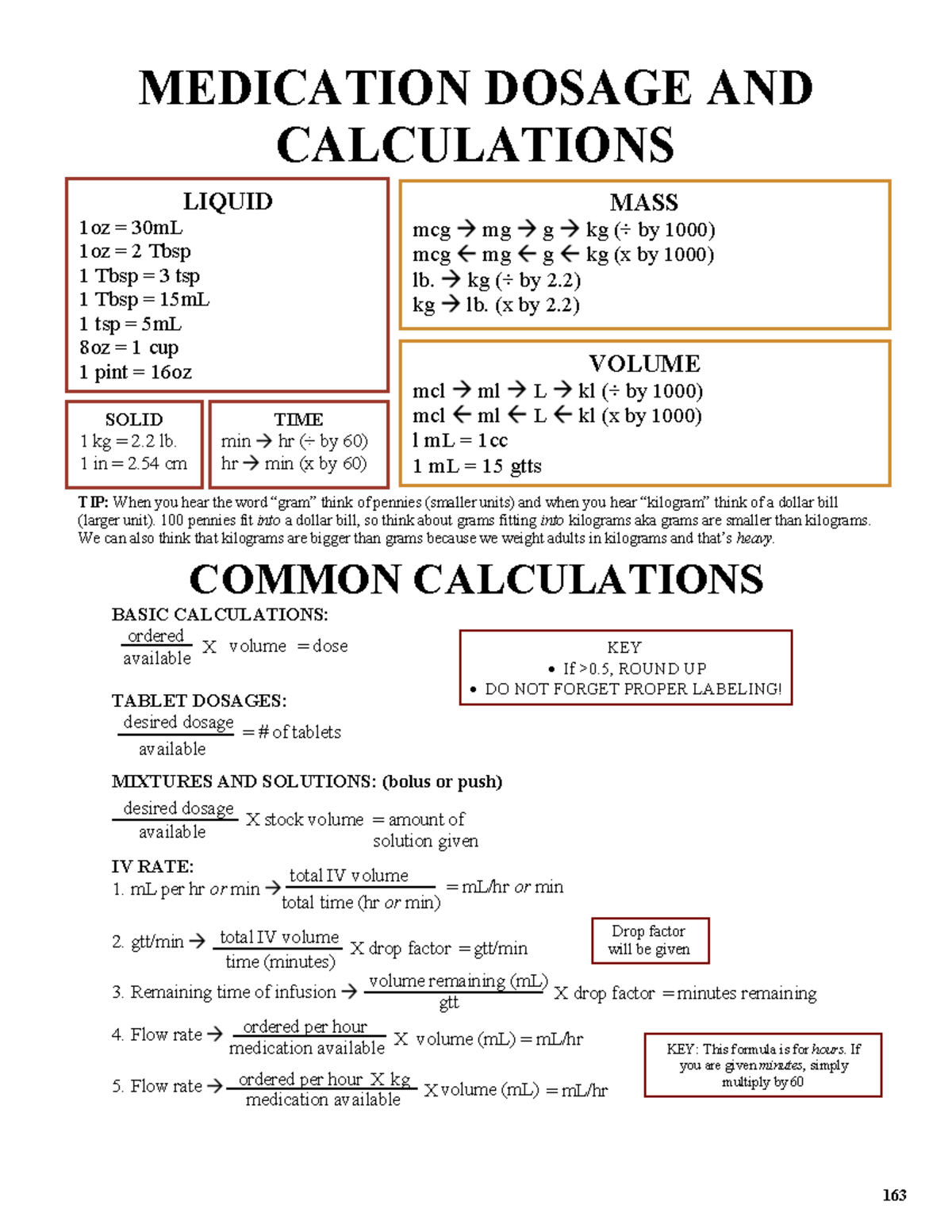 Medication Dosage Practice - MEDICATION DOSAGE AND CALCULATIONS COMMON ...