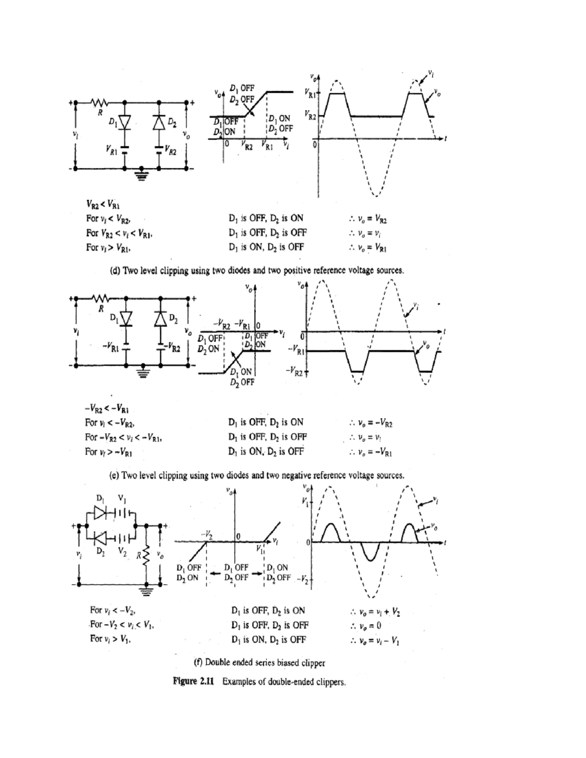 Transistor Clippers A diode exhibits a which occurs