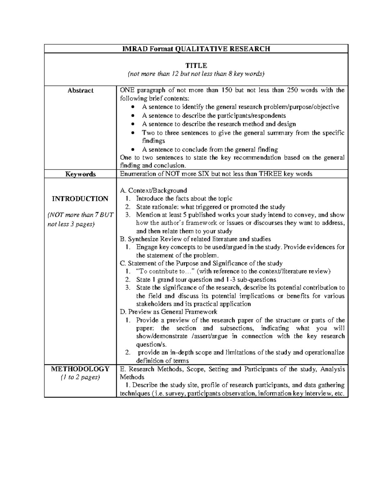 qualitative research imrad format sample