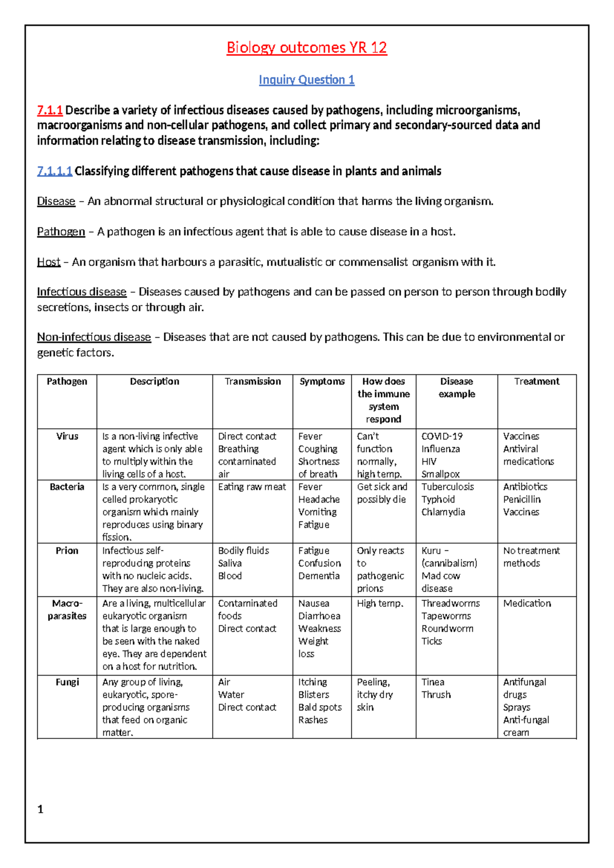 Module 7 notes - Biology outcomes YR 12 Inquiry Question 1 7.1 Describe ...