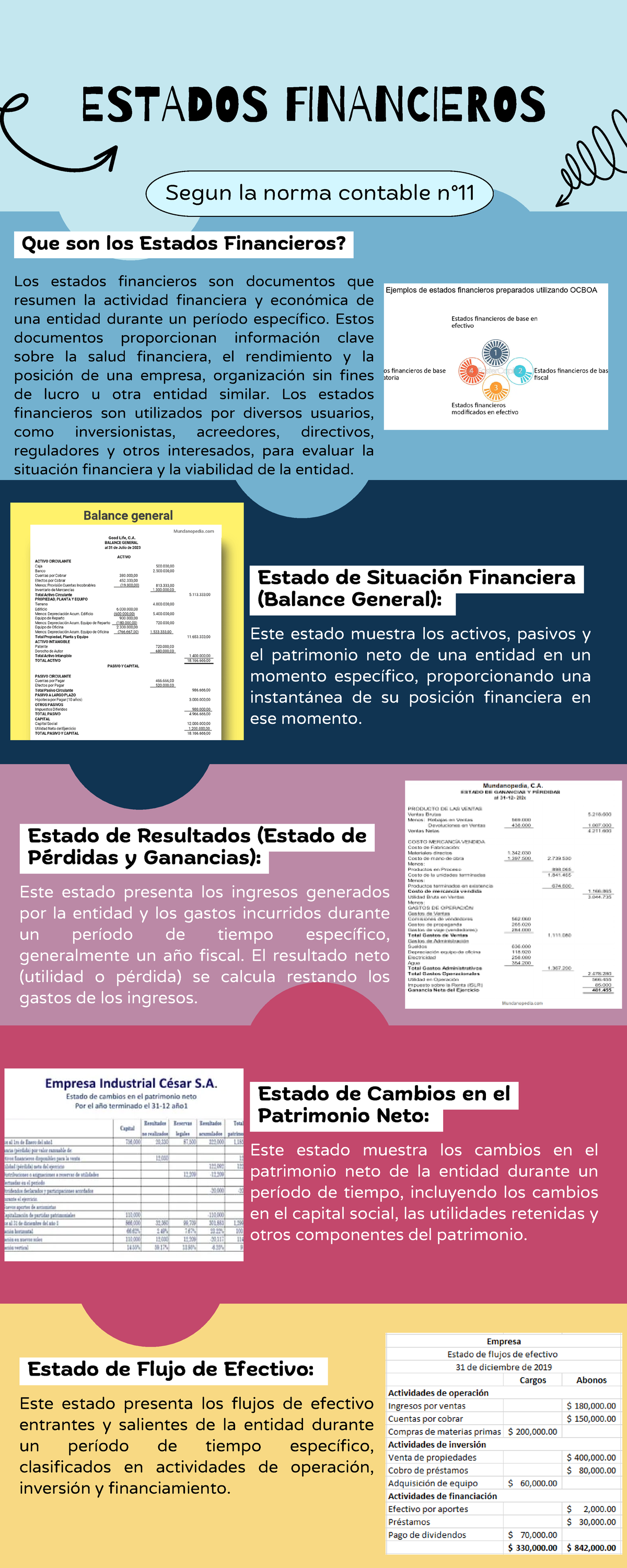 Estados Financieros - Segun la norma contable n° ESTADOS FINANCIEROS ...