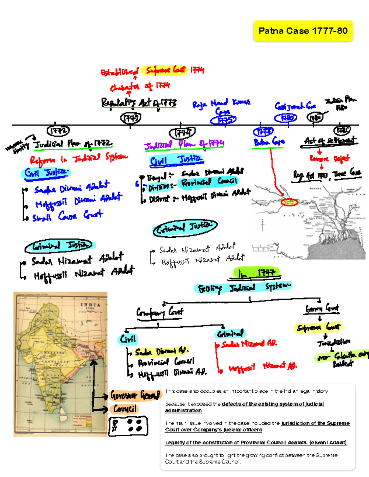 Patna Case - Constitutional History - Patna Case 1777- This case also ...