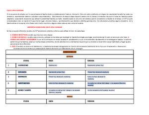 G7. Ciclo Vital Familiar Resumen - CLICLO VITAL FAMILIAR Es la secuencia de  estadios por los que - Studocu