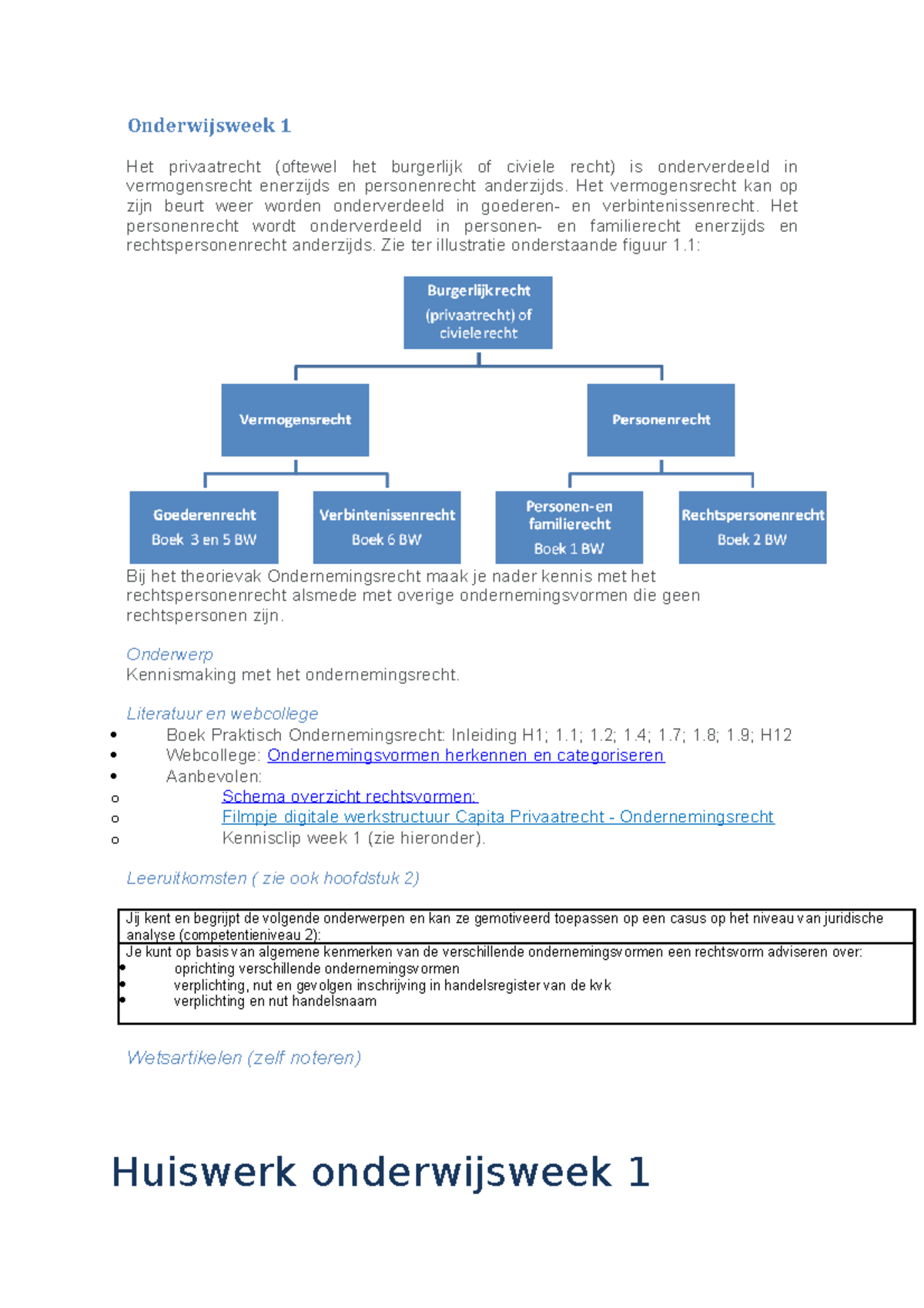 Ondernemingsrecht Week 1 - Onderwijsweek 1 Het Privaatrecht (oftewel ...