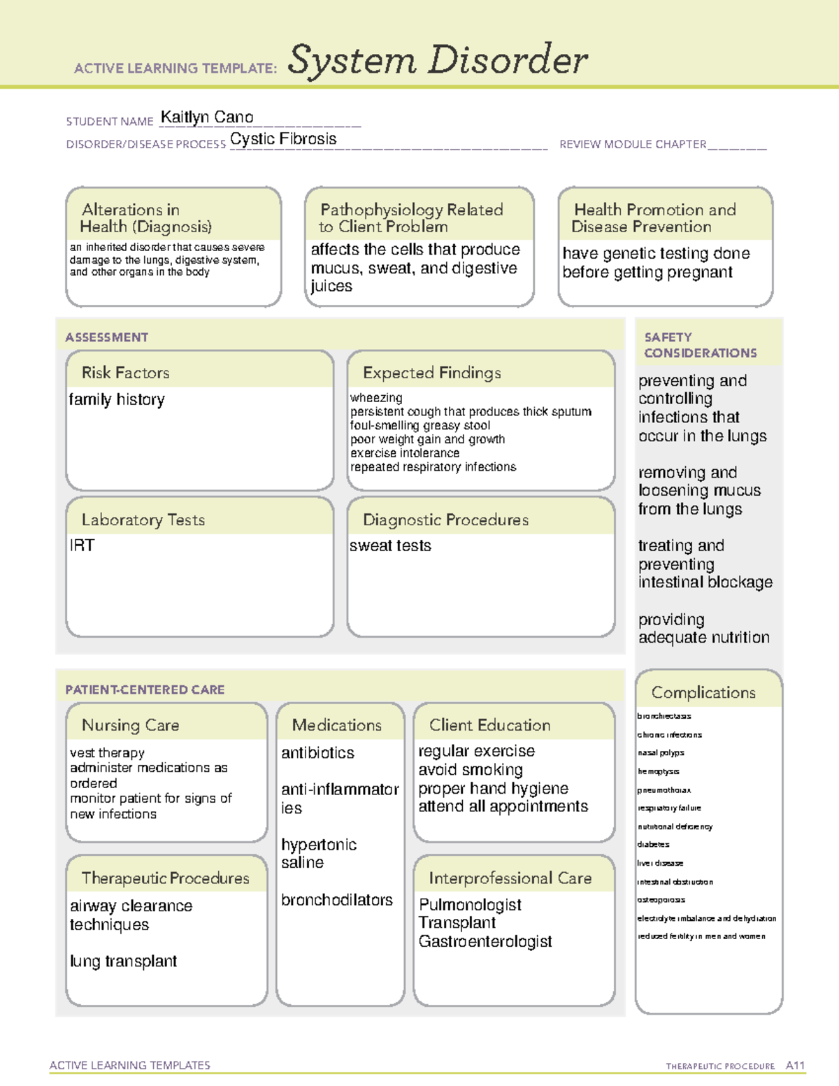 Cystic Fibrosis Template - Active Learning Templates Therapeutic 