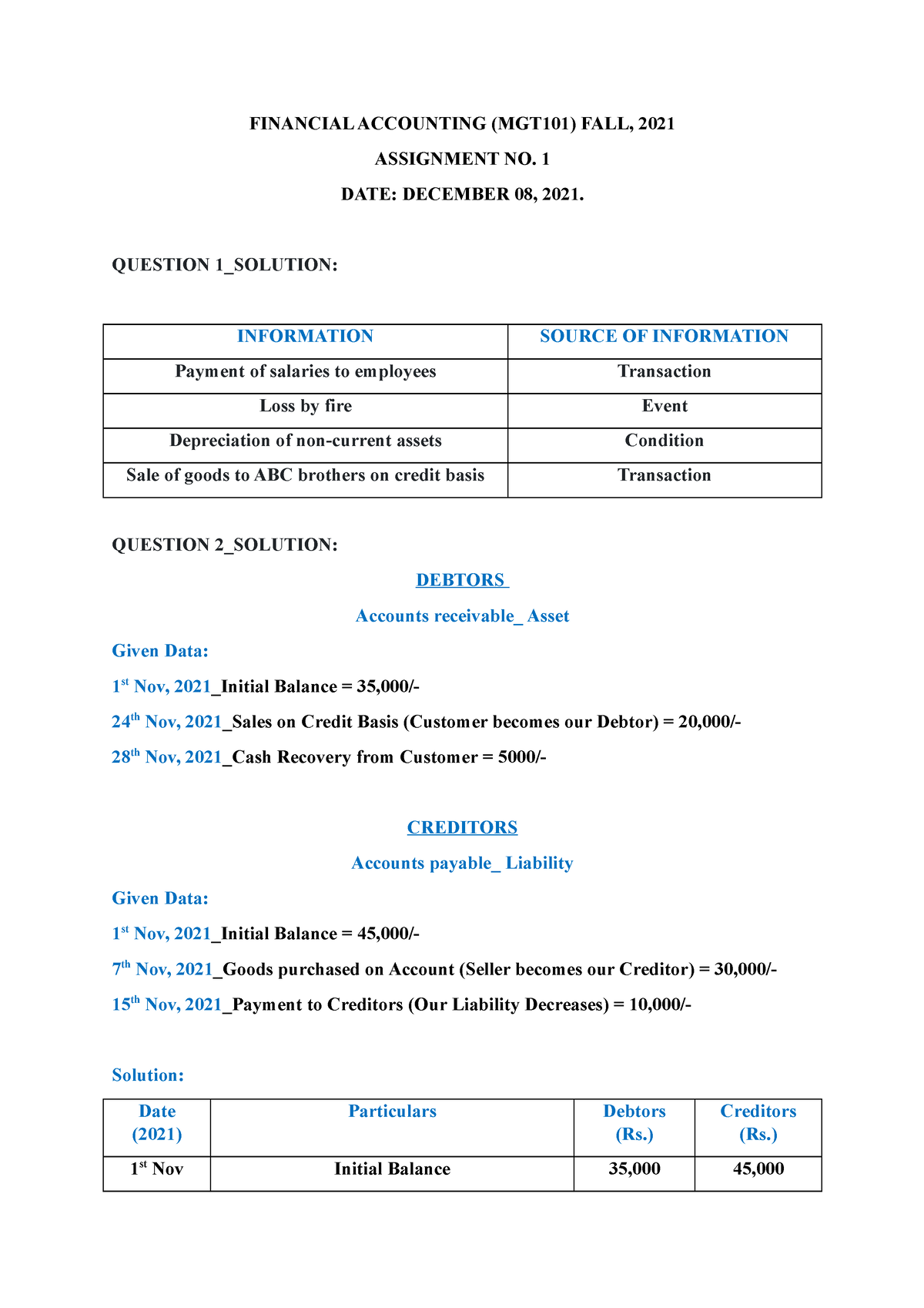 Assignment 1 _mgt 101_financial Accounting_2022_solved Correct ...