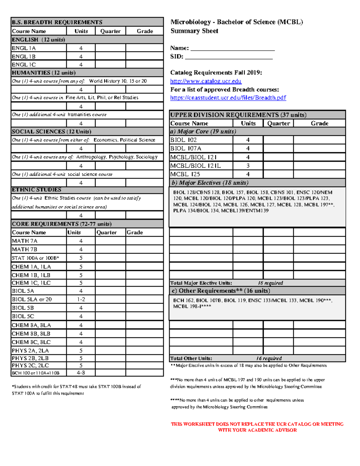 Mcbl bs summary sheet 19f - B. BREADTH REQUIREMENTS Microbiology ...