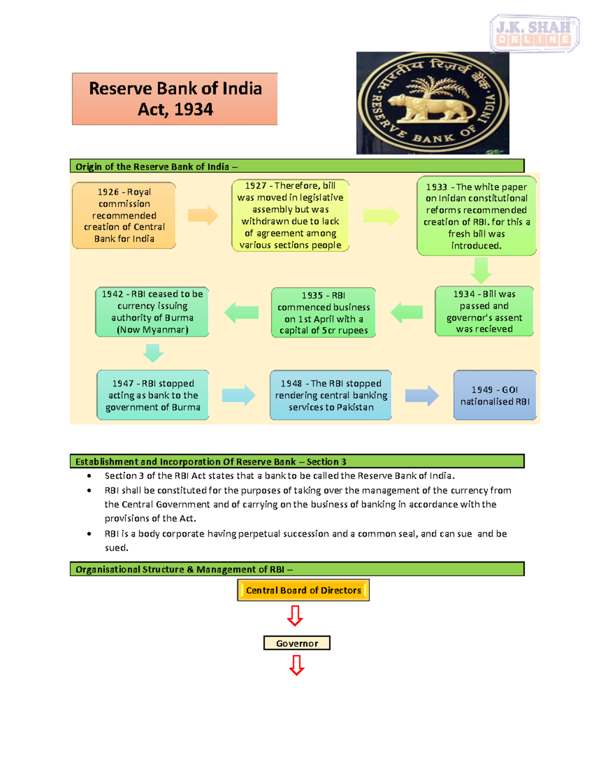 assignment on rbi