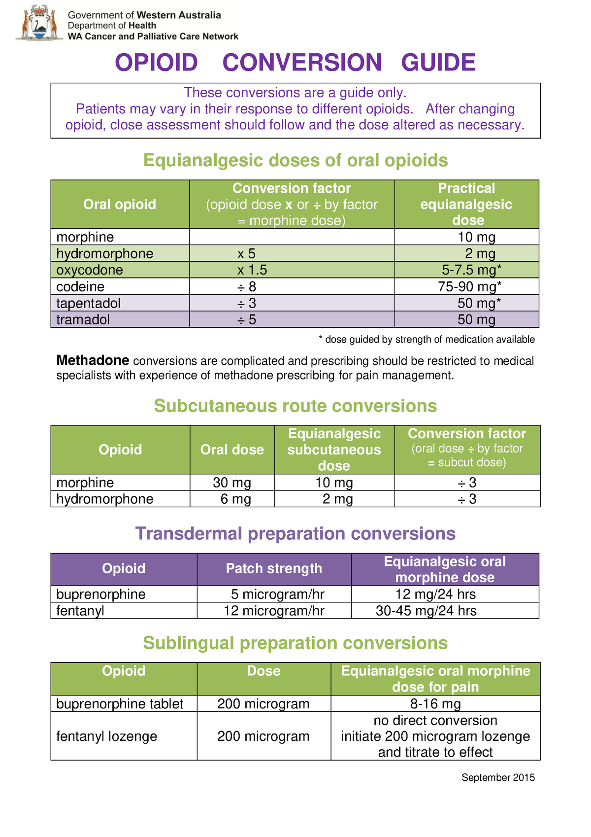 Opioid chart - OPIOID CONVERSION GUIDE These conversions are a guide