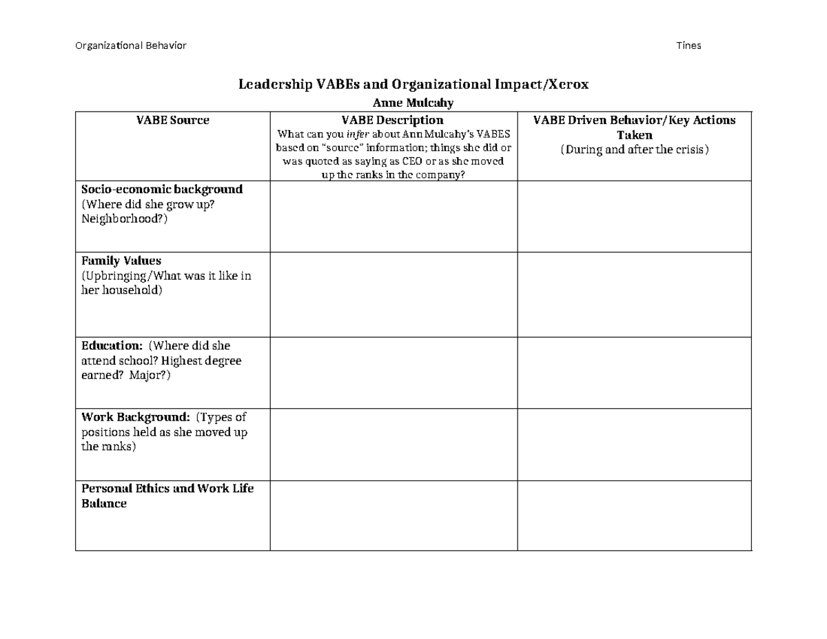 Vabes-Mulcahy - notes - Organizational Behavior Tines Leadership VABEs ...