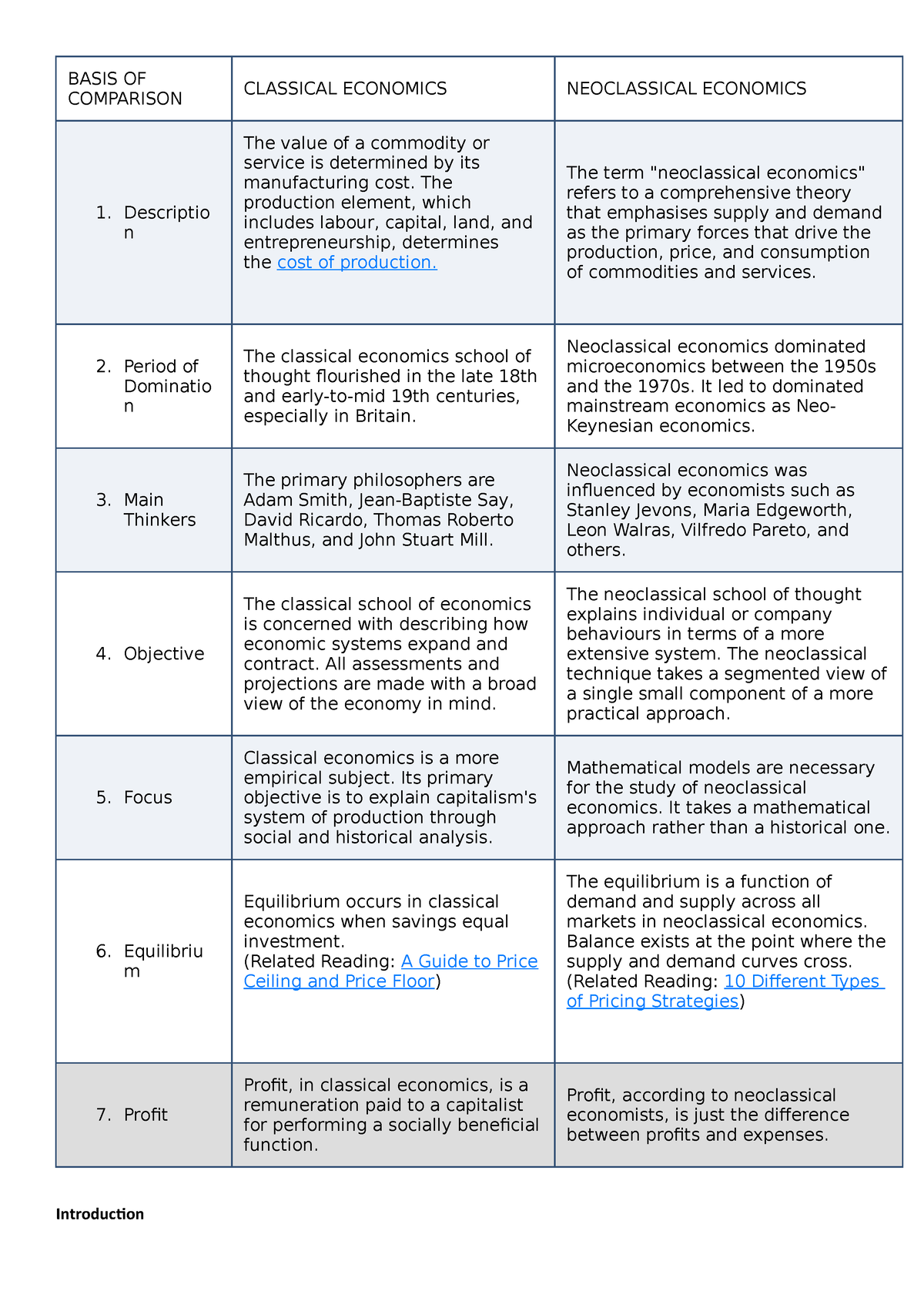 CL (Exam) - Competition Law - BASIS OF COMPARISON CLASSICAL ECONOMICS ...