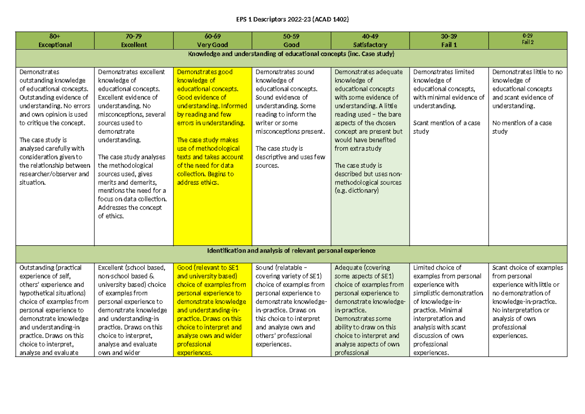 ACAD 1402 assignment Descriptors 2022-23 - EPS 1 Descriptors 2022-23 ...