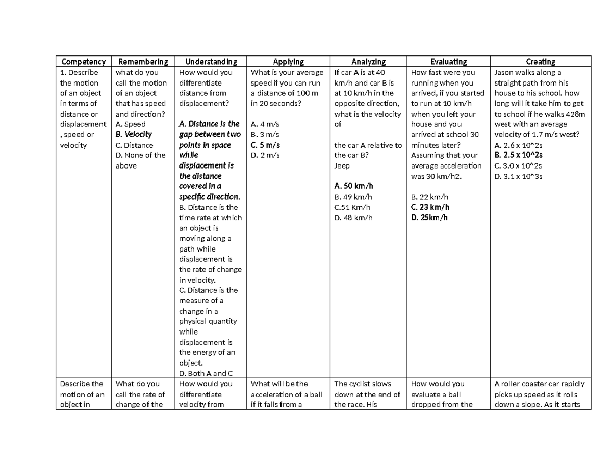 Competemcy Questions - Competency Remembering Understanding Applying ...