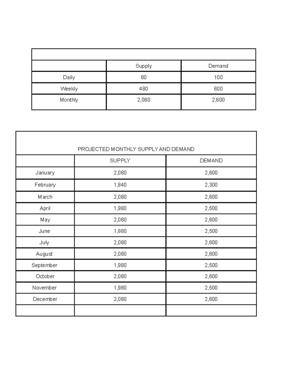 Business related lectures and activities from Universidad - Supply ...