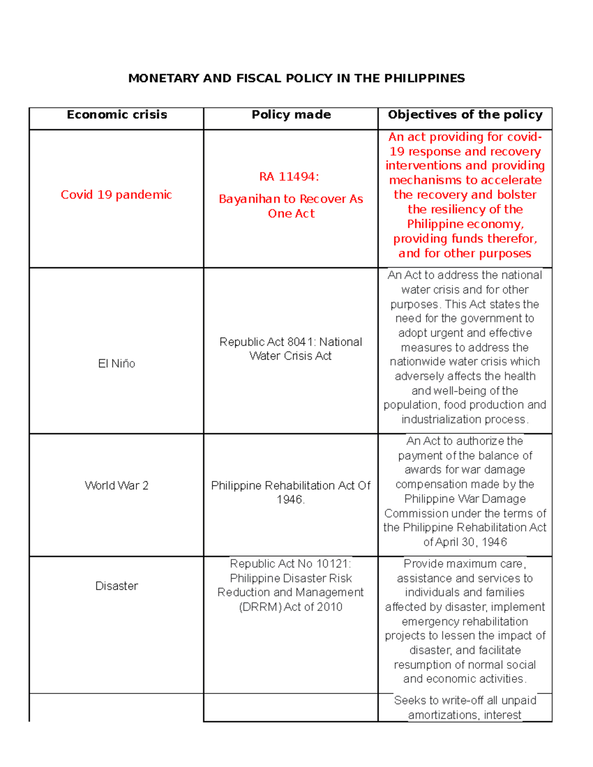 Monetary and Fiscal Policy - MONETARY AND FISCAL POLICY IN THE ...