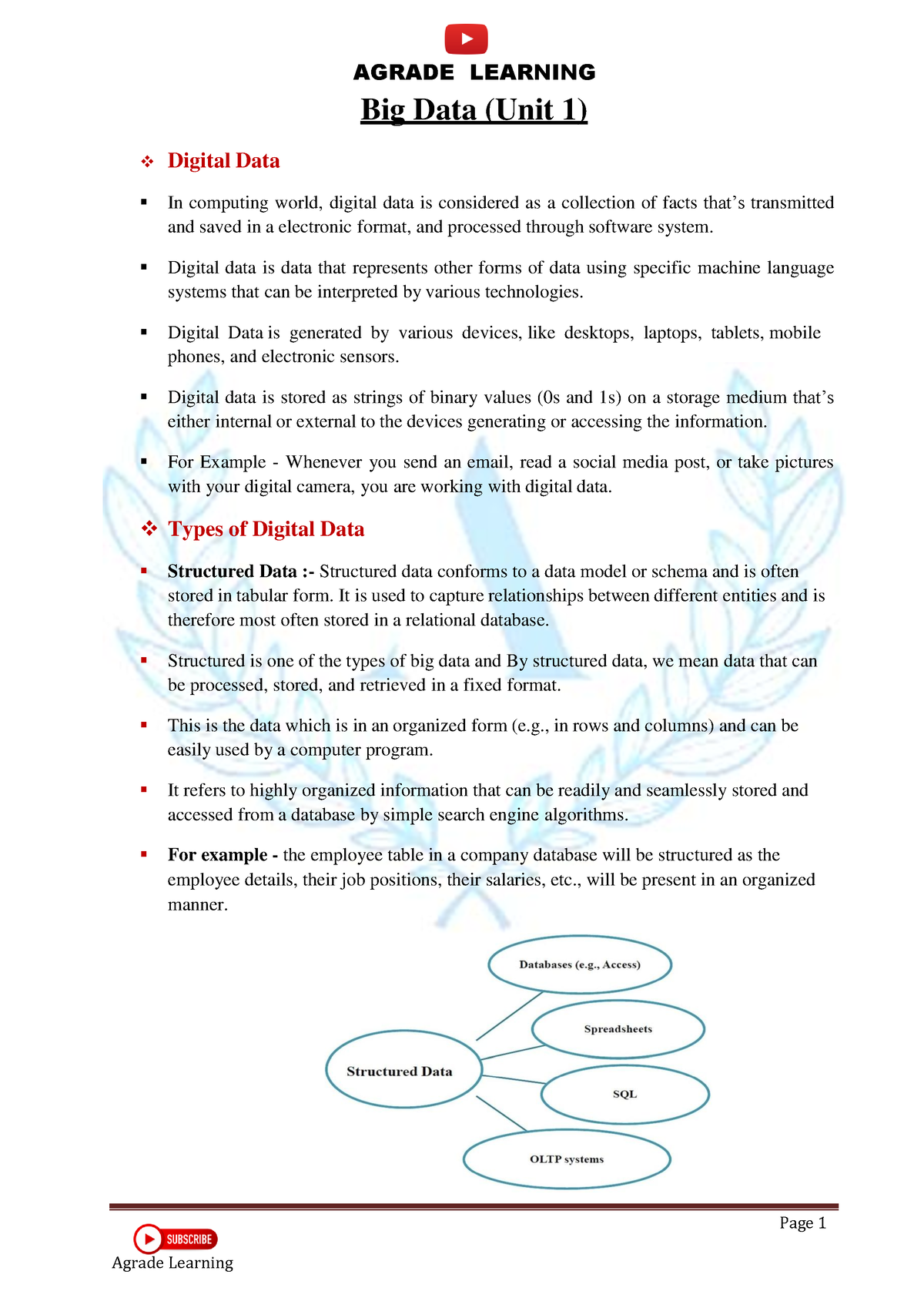 Big Data (Unit 1) - Page 1 Digital Data Big Data (Unit 1) In Computing ...