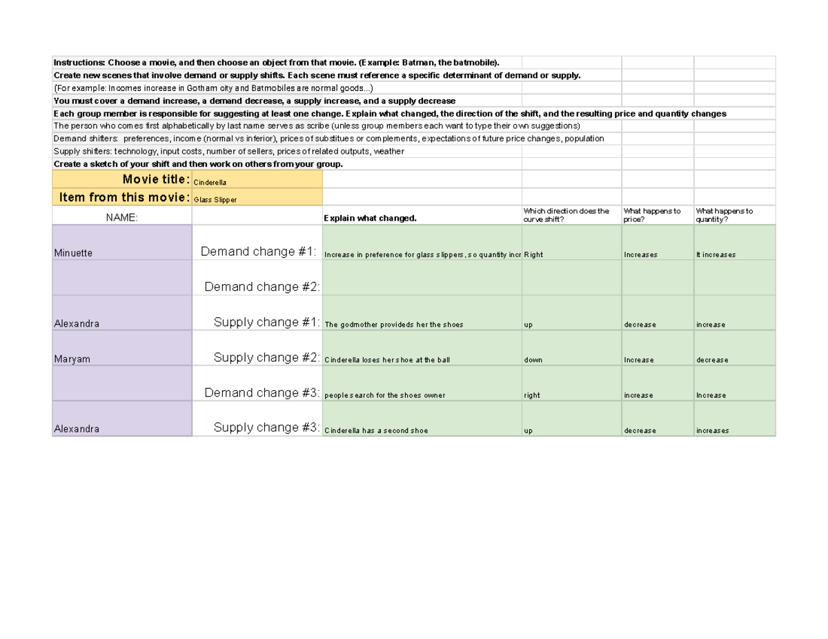 Econ 101 B supply and demand - Group 1 - Instructions: Choose a movie ...
