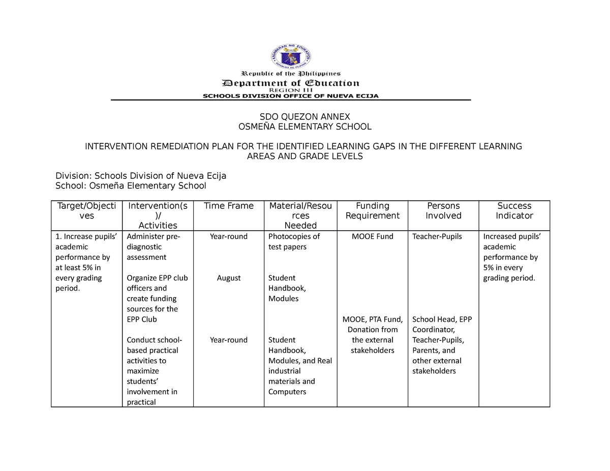 Intervention- Remediation-PLAN-IN-EPP-TLE - SDO QUEZON ANNEX OSMEÑA ...