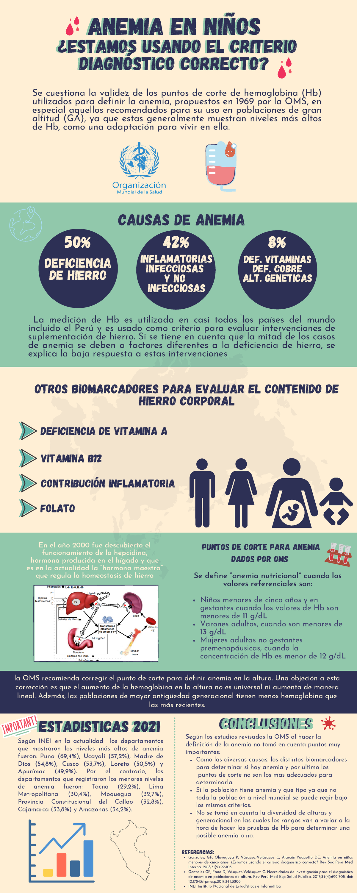 Infograf A Anemia En Ni Os Nutricion Upn Studocu